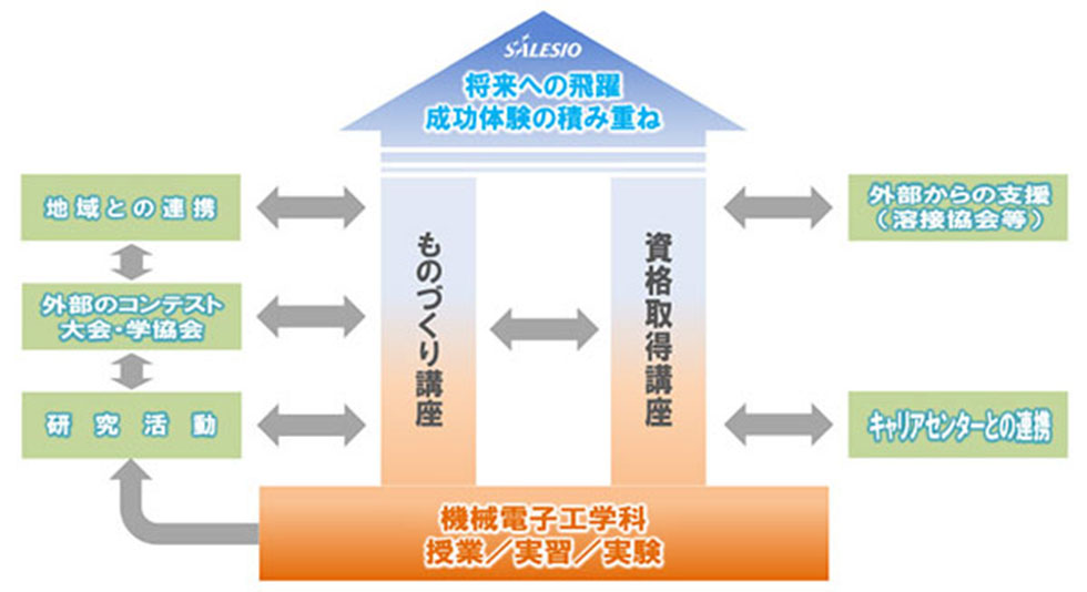 図1