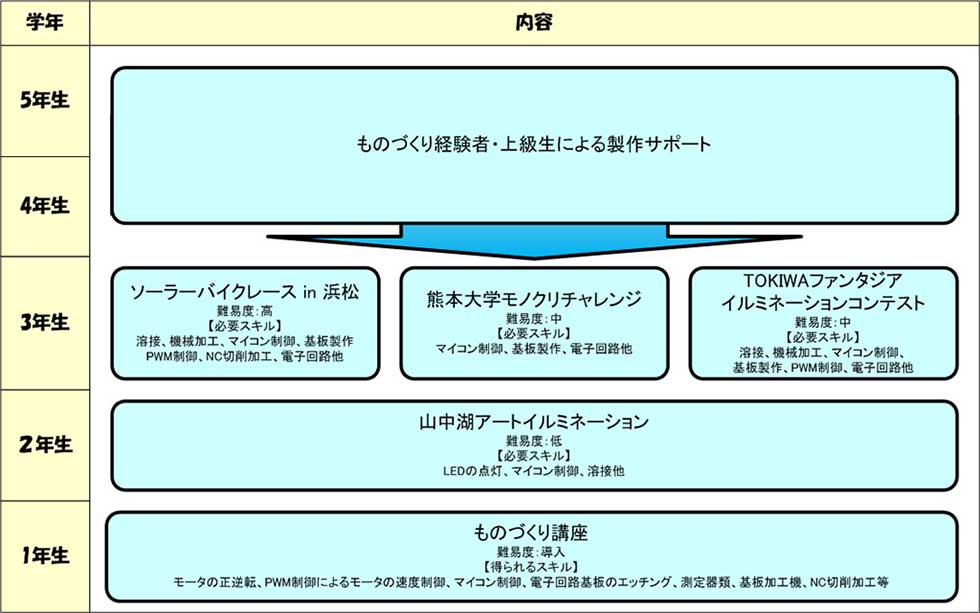 図2